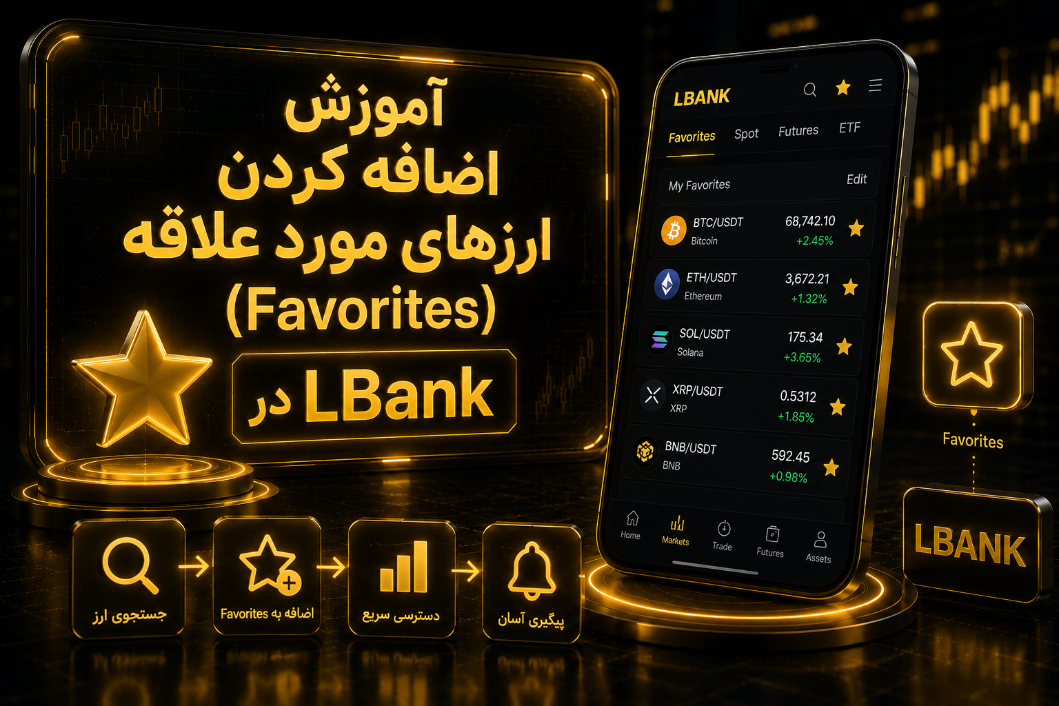 لیست علاقه‌مندی LBank