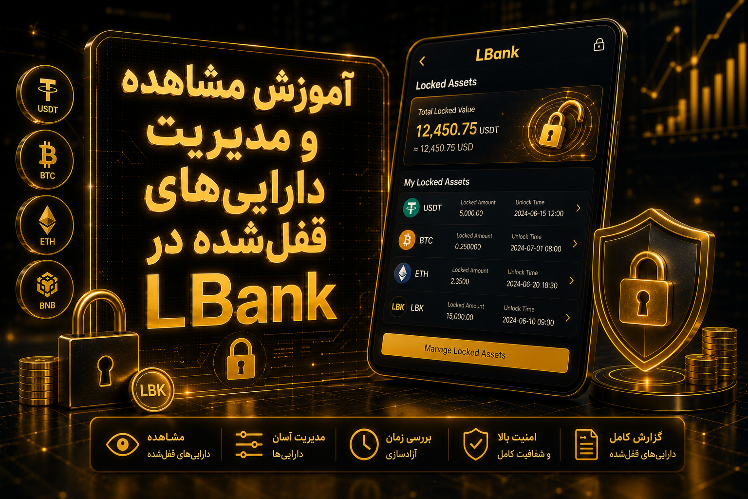 دارایی قفل شده ال بانک
