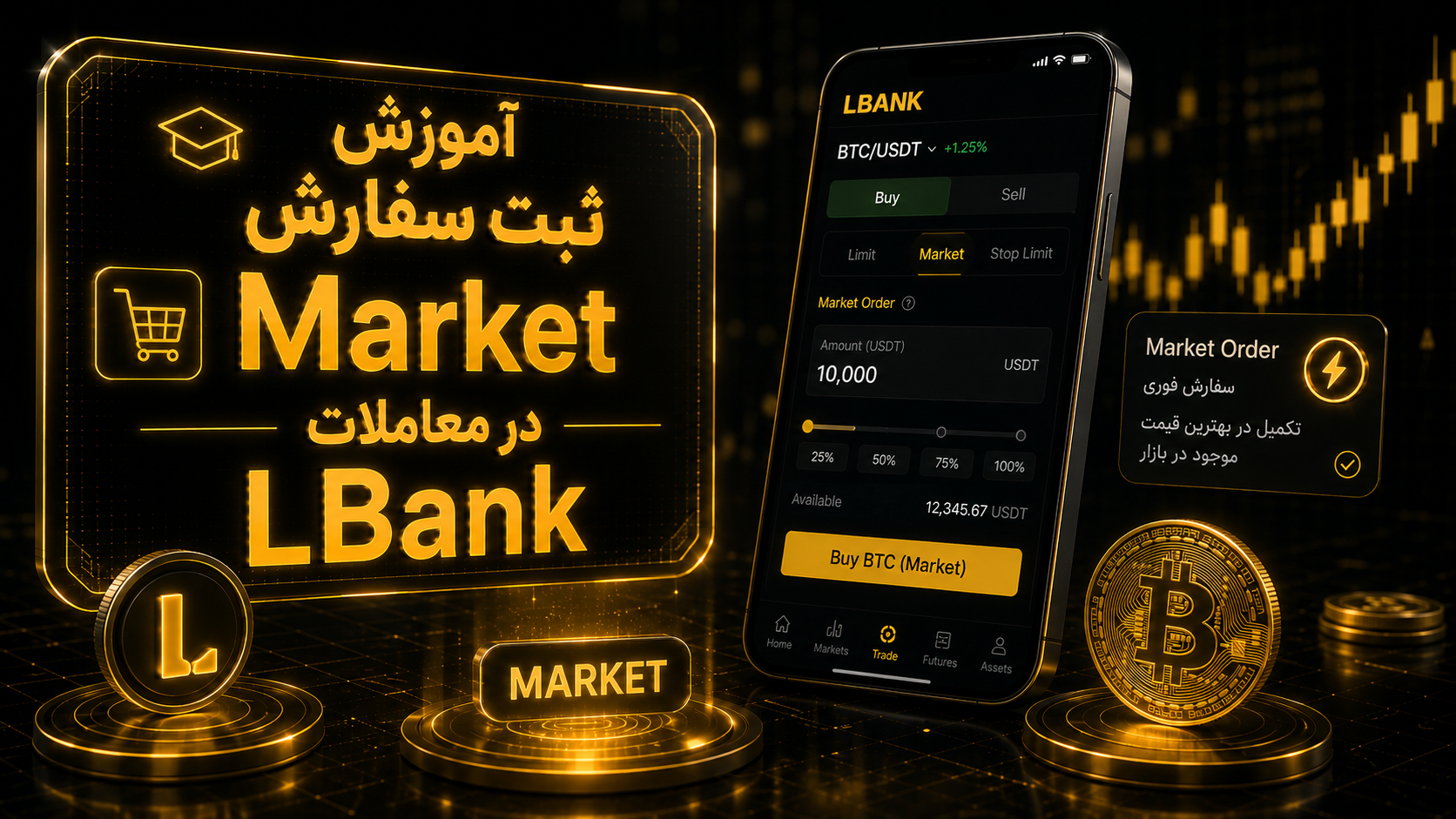 سفارش Market در LBank