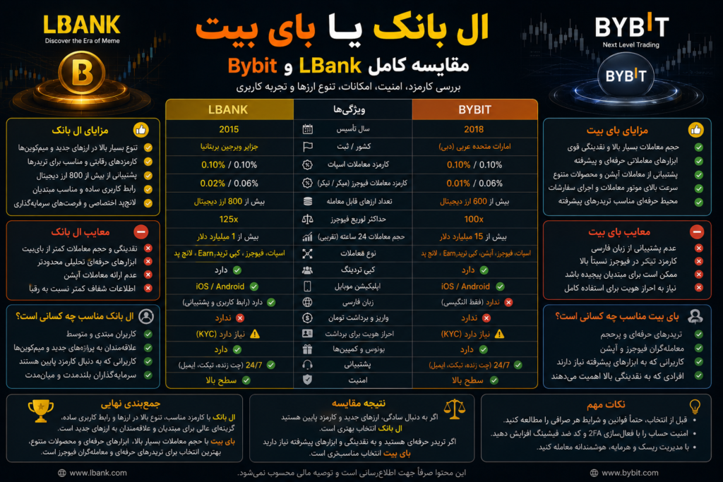 ال بانک یا بای بیت