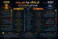 ال بانک یا بای بیت