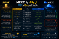 ال بانک یا MEXC