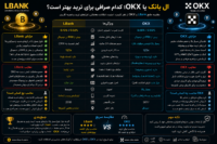ال بانک یا OKX