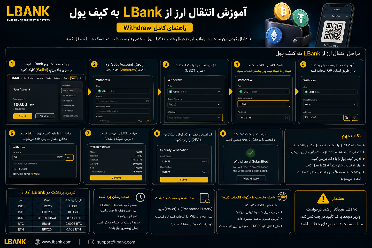 انتقال ارز از LBank به کیف پول