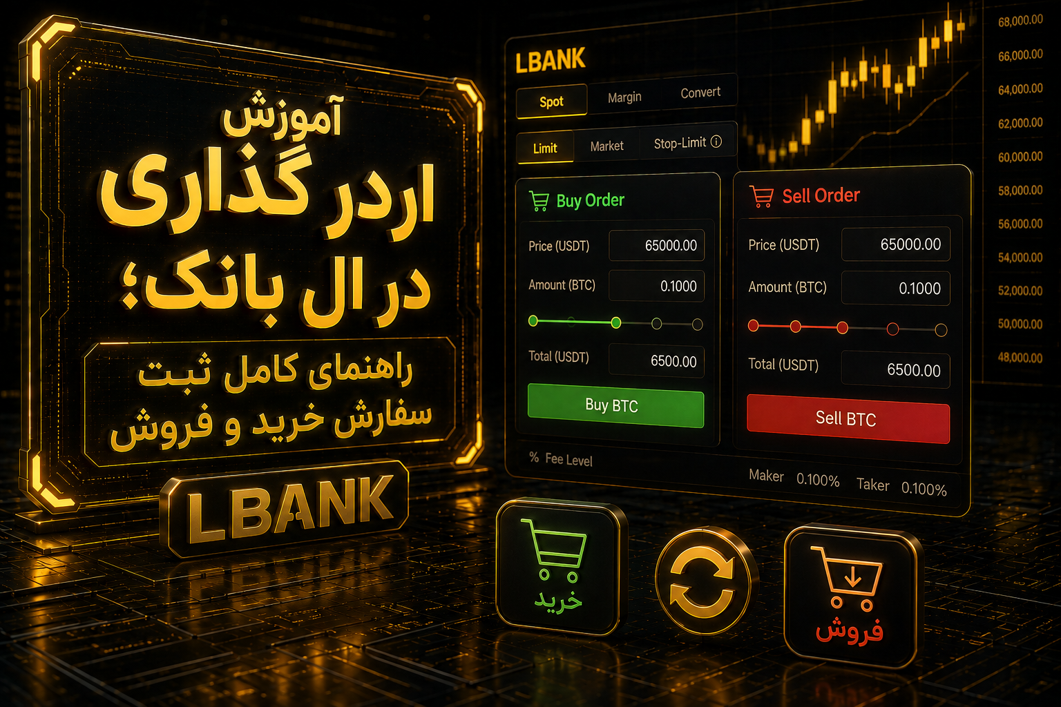 آموزش اردر گذاری در ال بانک
