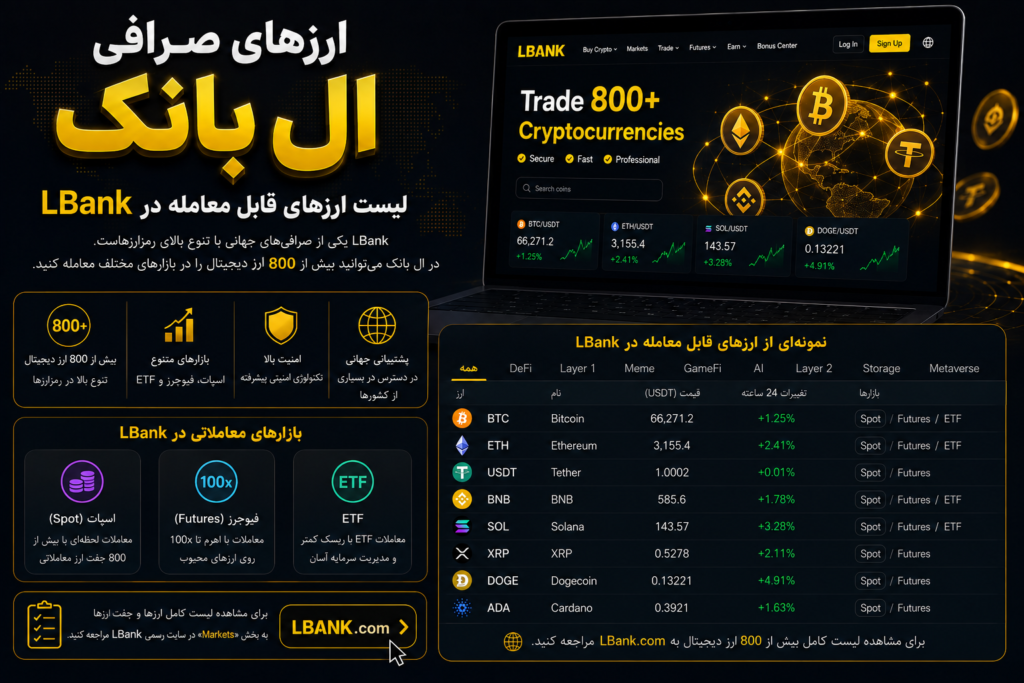 ارزهای صرافی ال بانک