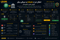 انتقال تتر از LBank