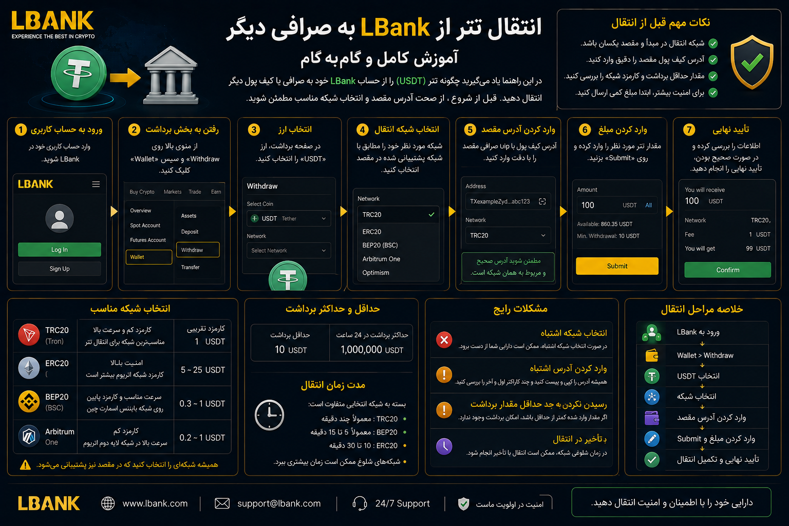 انتقال تتر از LBank