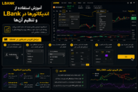 آموزش استفاده از اندیکاتورها