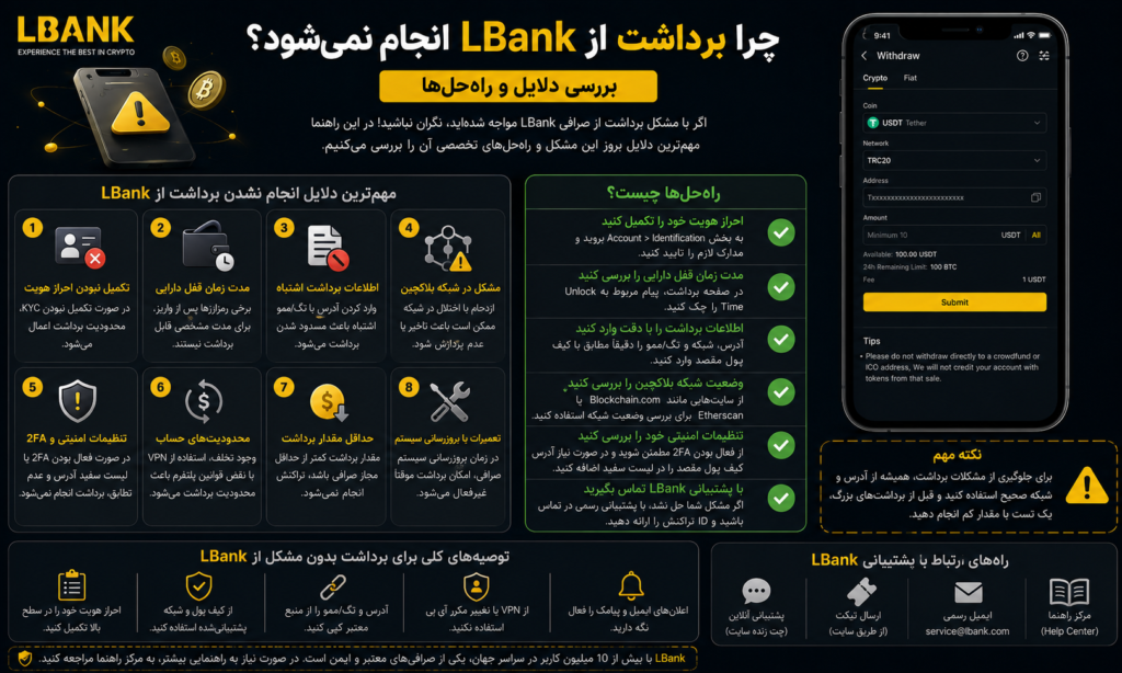 برداشت از LBank انجام نمی‌شود