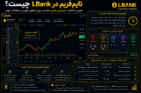 تایم فریم در LBank