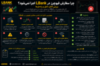 سفارش فیوچرز LBank