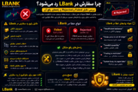 رد شدن سفارش در LBank
