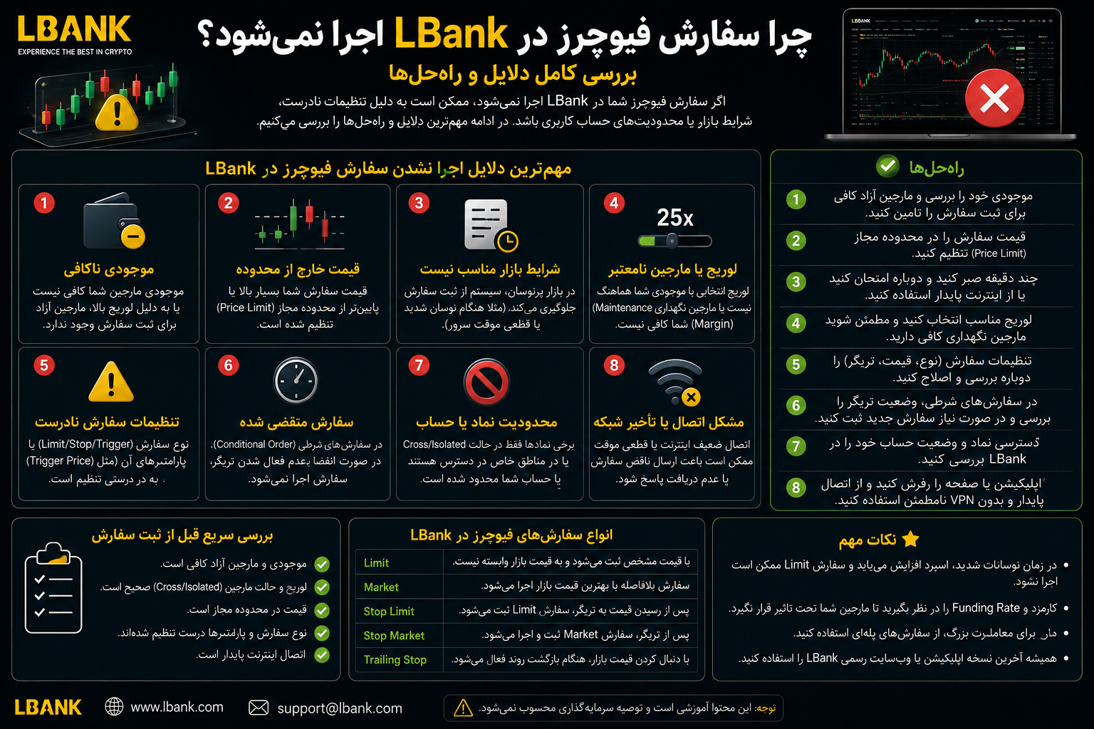 سفارش فیوچرز LBank