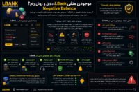 موجودی منفی LBank