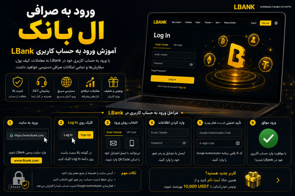 ورود صرافی ال بانک
