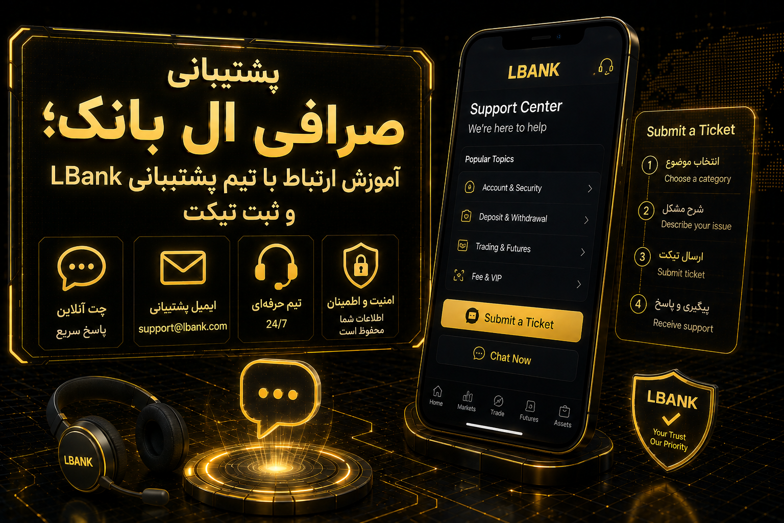 پشتیبانی صرافی ال بانک