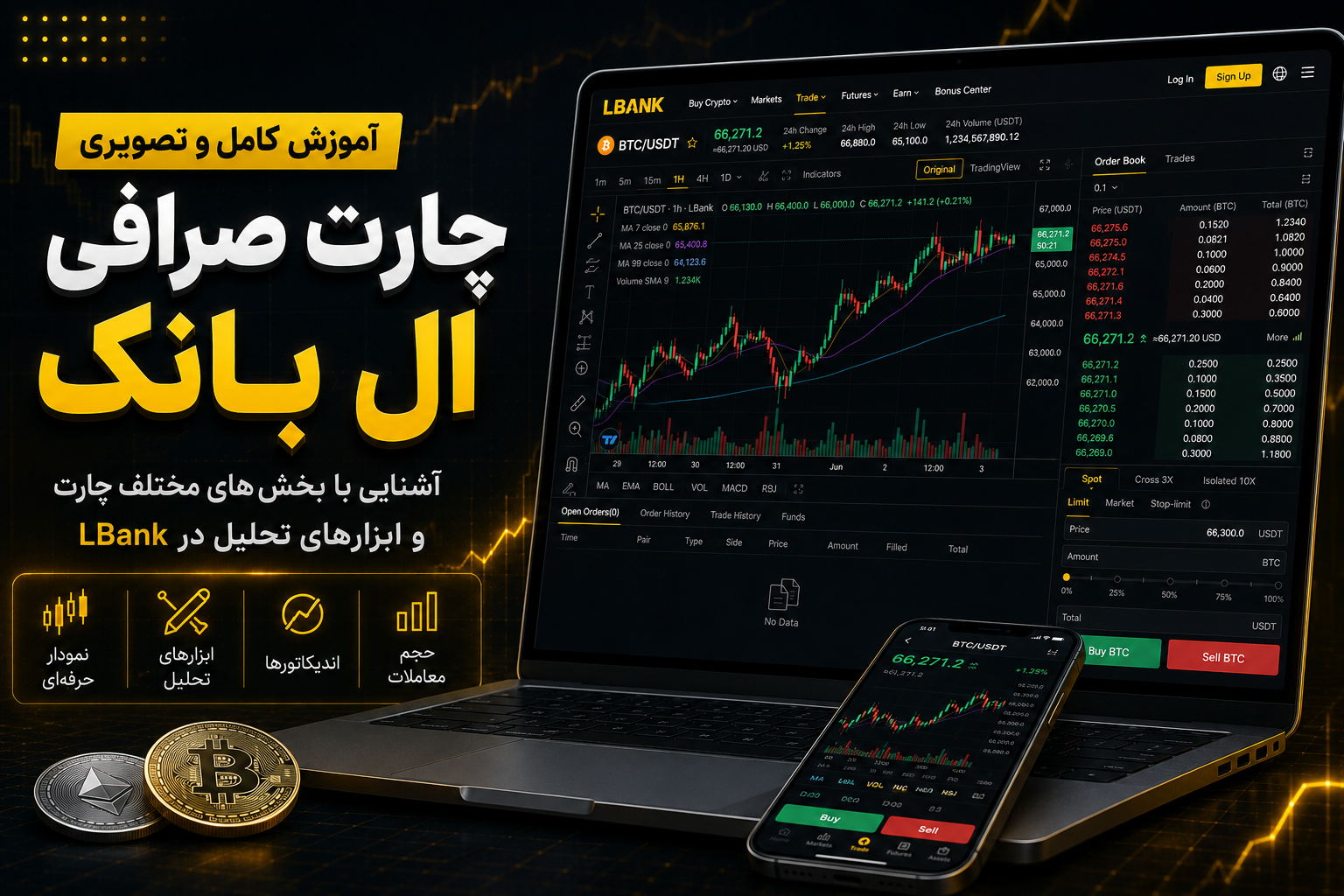 چارت صرافی ال بانک