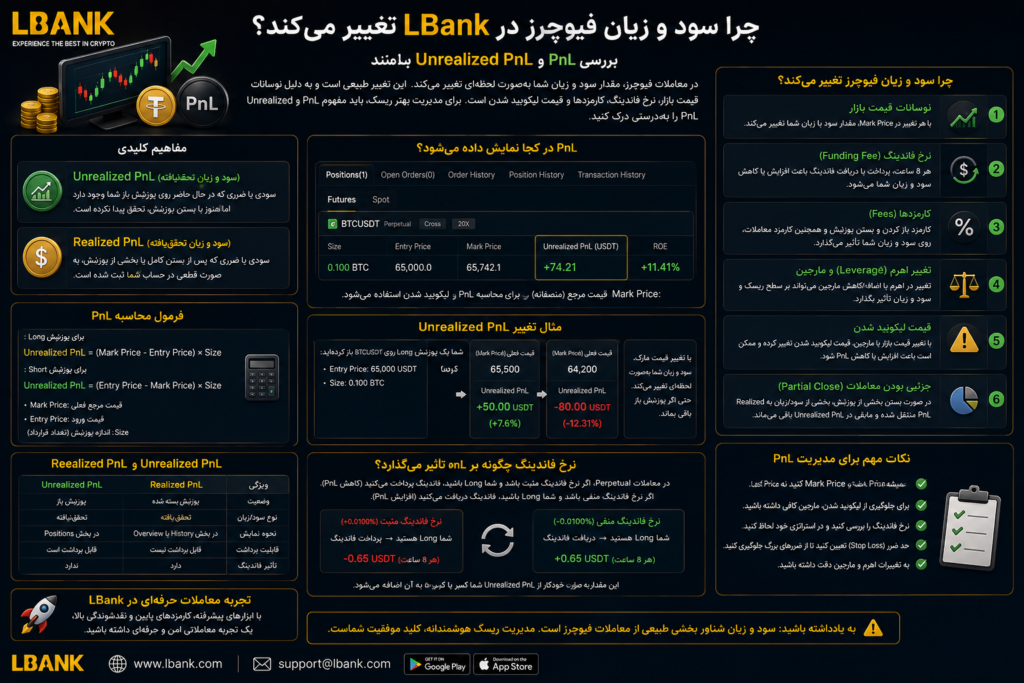 سود و زیان فیوچرز LBank