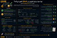 سود و زیان فیوچرز LBank