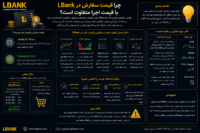 قیمت سفارش و اجرای معامله در LBank