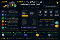 موجودی قابل برداشت LBank