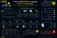 واریز به LBank انجام نشده