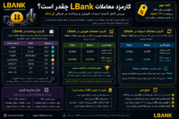 کارمزد LBank