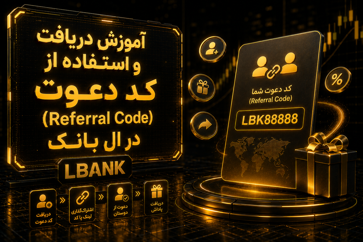 کد دعوت ال بانک